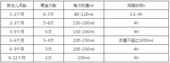 新生儿的胃只有豌豆那么大，怎么喂奶？