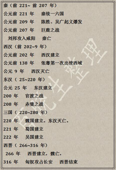 初中历史大事表，替孩子把历史一网打尽，按年代让娃历史张口就来