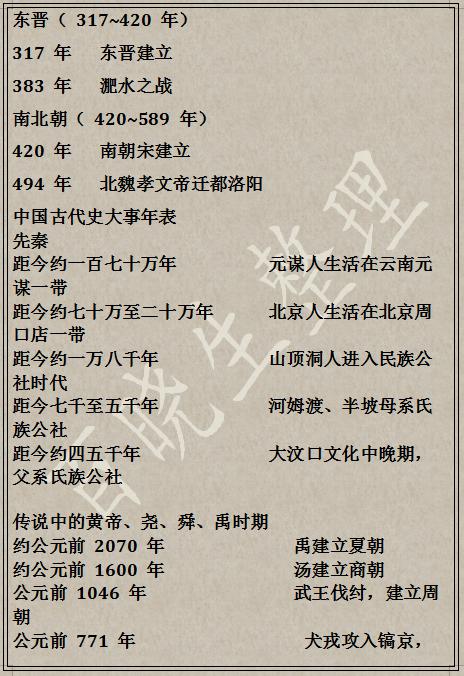 初中历史大事表，替孩子把历史一网打尽，按年代让娃历史张口就来