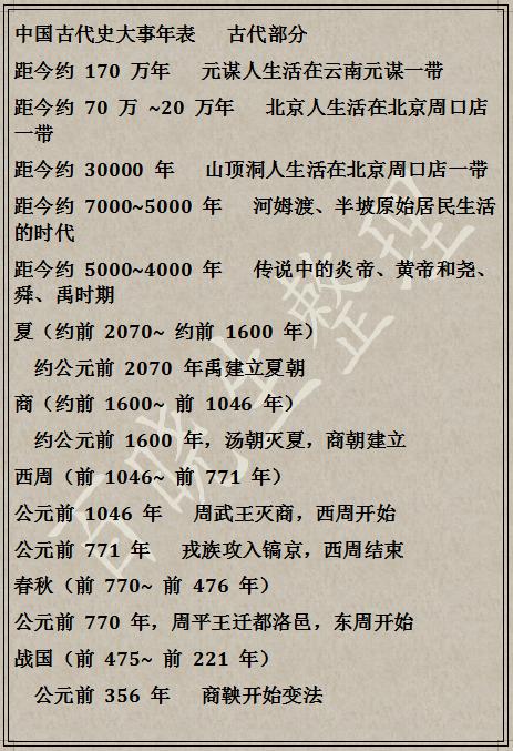 初中历史大事表，替孩子把历史一网打尽，按年代让娃历史张口就来