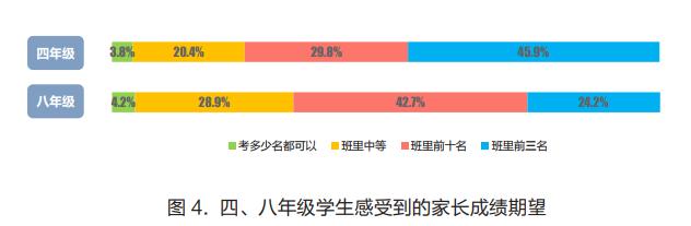 采集了96067名学生的《家庭教育状况报告》，道出了7个教育真相