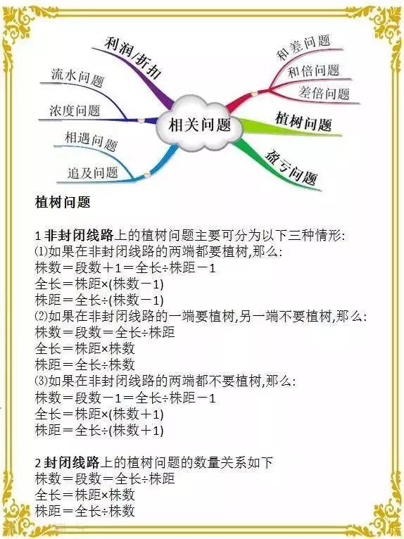 1-6年级数学“思维导图”！重点知识一目了然