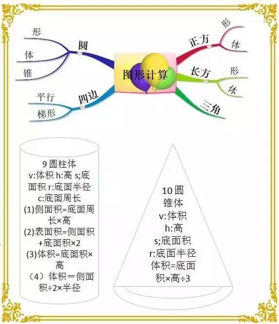 1-6年级数学“思维导图”！重点知识一目了然
