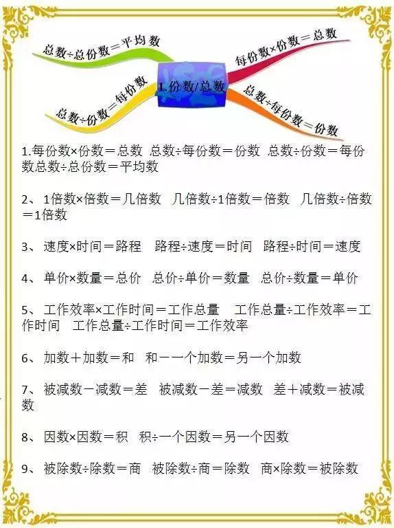 1-6年级数学“思维导图”！重点知识一目了然