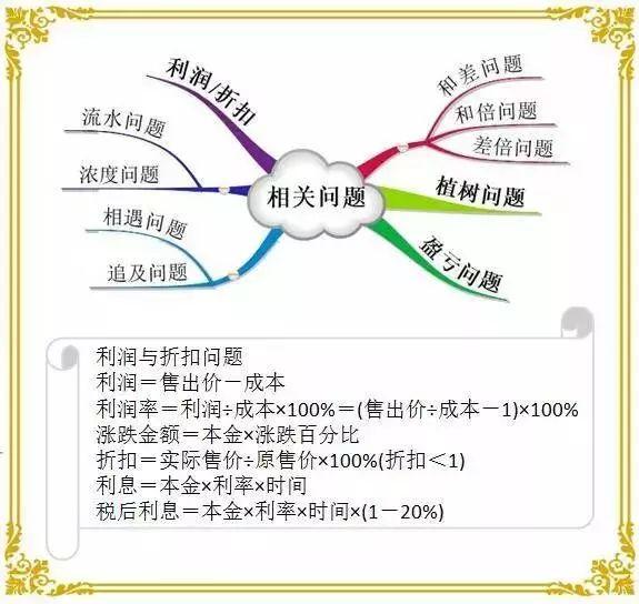 1-6年级数学“思维导图”！重点知识一目了然