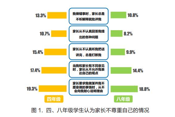 采集了96067名学生的《家庭教育状况报告》，道出了7个教育真相