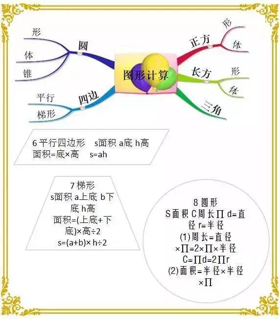 1-6年级数学“思维导图”！重点知识一目了然