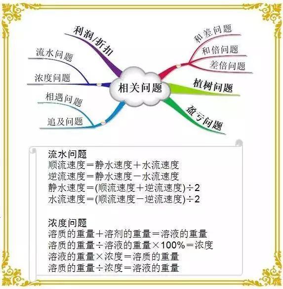 1-6年级数学“思维导图”！重点知识一目了然