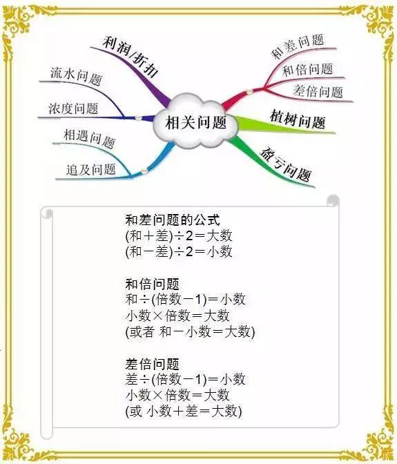 1-6年级数学“思维导图”！重点知识一目了然