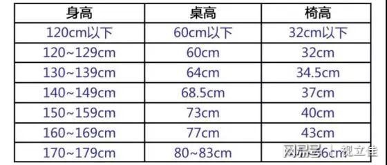孩子视力健康法宝之七：解决好天天相伴且影响视力的三个问题