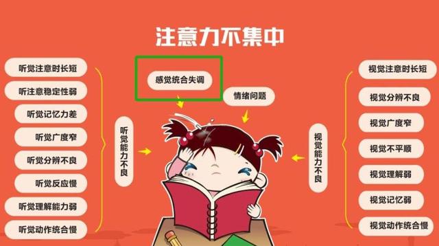 孩子注意力分为3种！最后一种会拖孩子后腿，克服后成就高效人生