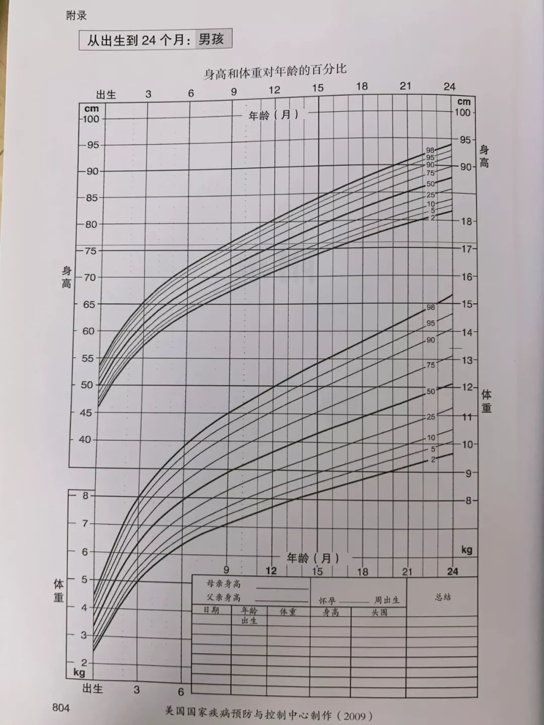 宝宝到2岁，是什么样？