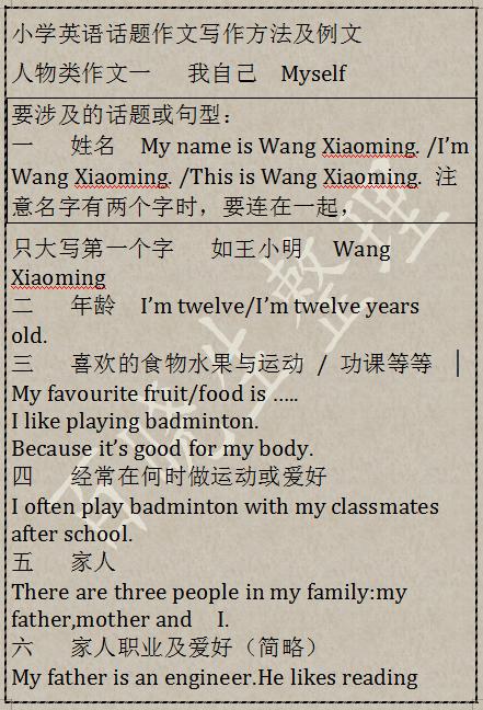 小学英语：写作技巧+例文。考点就这么多，你孩子也能写满分作文