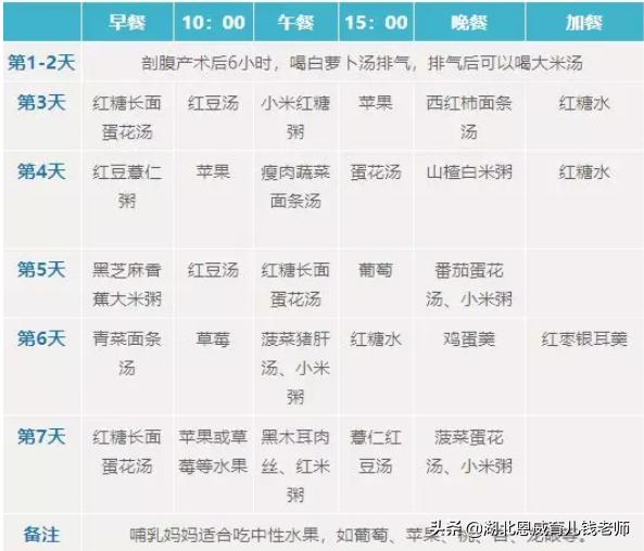 一个月不重样最全月子餐食谱来了，坐月子必备