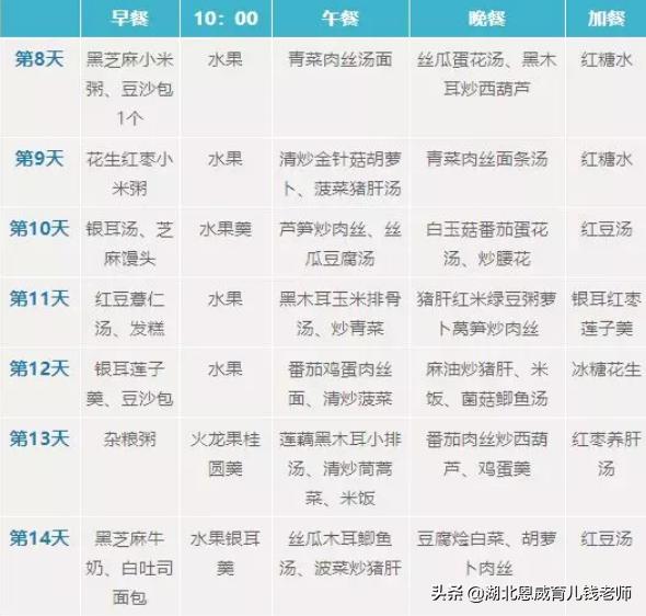 一个月不重样最全月子餐食谱来了，坐月子必备