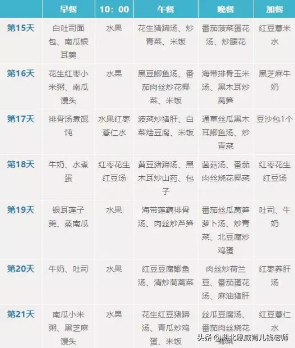 一个月不重样最全月子餐食谱来了，坐月子必备