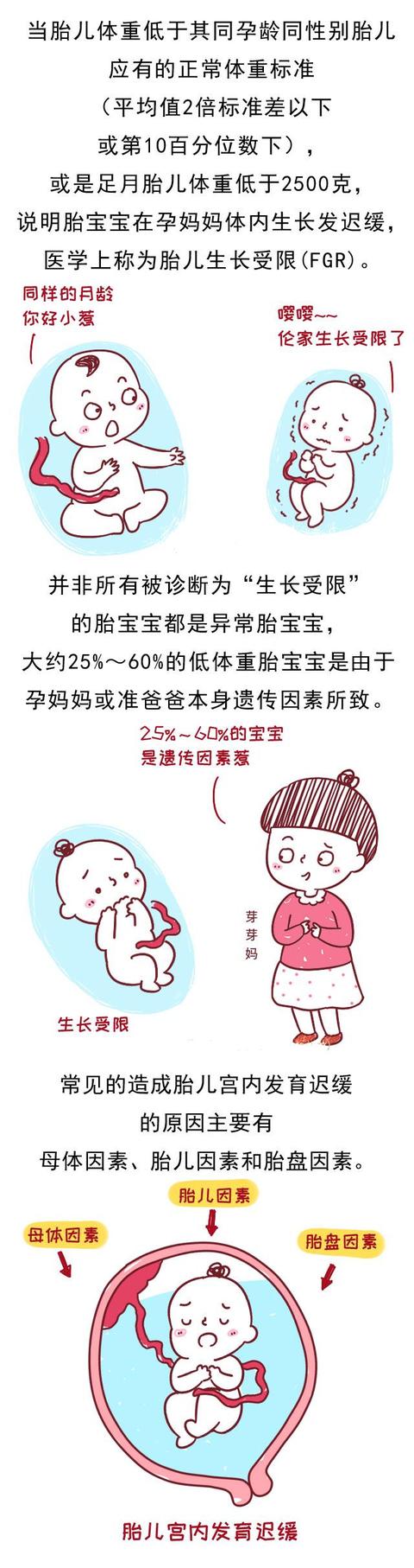孕妈日常的一个行为竟造成胎儿宫内发育迟缓，早发现早改正