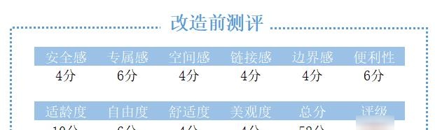 一个“讲究”的儿童阅读角到底好在哪里？宇红点评49号-奕家
