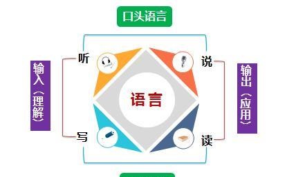 为什么有人说三岁左右是语言障碍矫正训练的好时间？