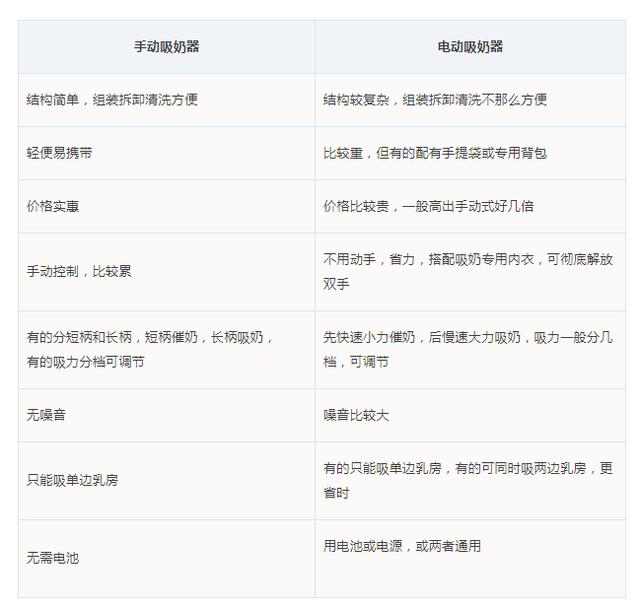 上班不断奶：这篇详细背奶攻略，职场妈妈一定要收藏