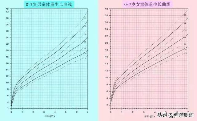 儿童发育迟缓之你家孩子身高达标了吗？