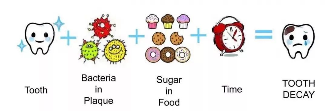 口腔科普 │ 孩子乳牙坏了可以不用管吗？