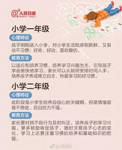 「亲子」几张图告诉你孩子的心理特征+教育方法！高三前都适用