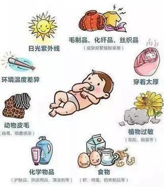 宝宝得了“奶癣”怎办？