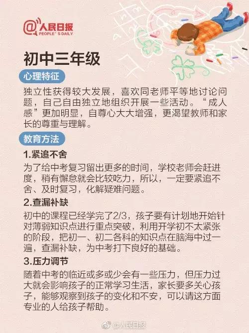 「亲子」几张图告诉你孩子的心理特征+教育方法！高三前都适用