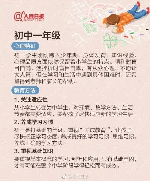 「亲子」几张图告诉你孩子的心理特征+教育方法！高三前都适用