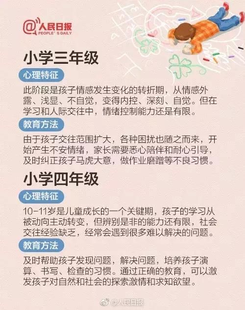 「亲子」几张图告诉你孩子的心理特征+教育方法！高三前都适用