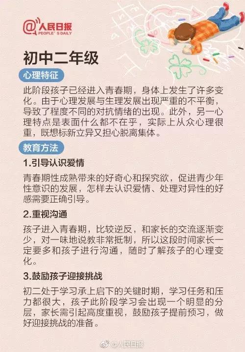 「亲子」几张图告诉你孩子的心理特征+教育方法！高三前都适用