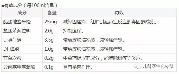 为什么医生不让用无比滴，却让用激素软膏涂抹？