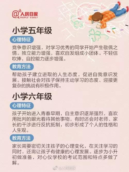 「亲子」几张图告诉你孩子的心理特征+教育方法！高三前都适用