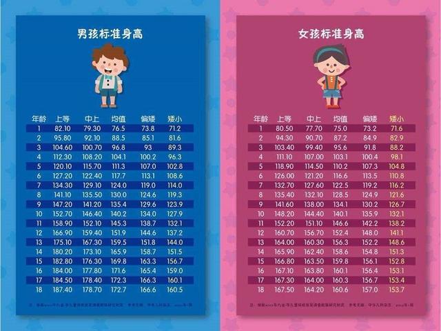 有这三个特征的孩子，容易长成大高个，先天条件不好的后天要补上