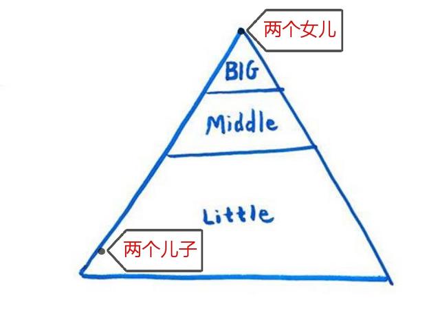 家里面2个儿子不好养活？等到30年后的好处，是你想不到的