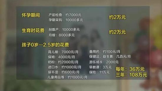 二娃养到7岁需要260万？看到这高昂的生育成本，你想生还敢生吗？