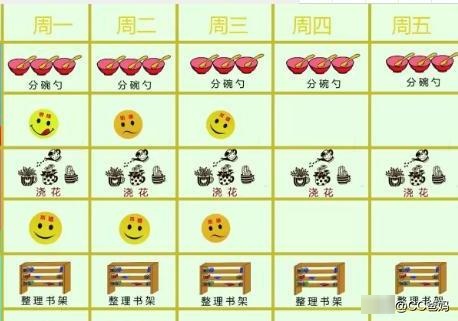 说了不听，懂了也不做，提高娃的积极性，需要这样做