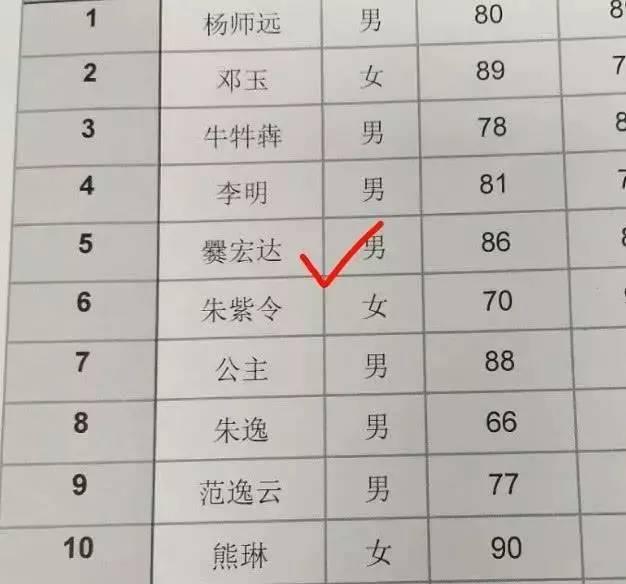 老师考场收试卷，小学生“哇”一下哭了：我的姓就有30笔