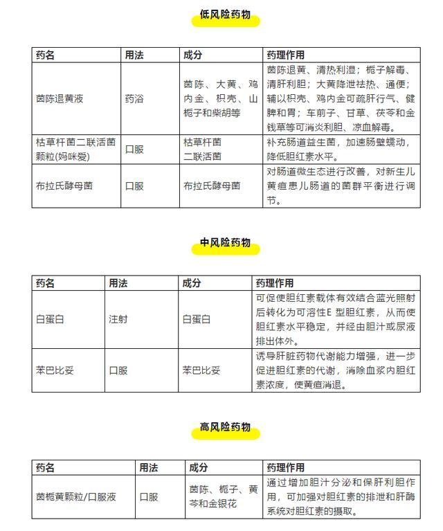 G6PD缺乏的新生儿黄疸安全用药