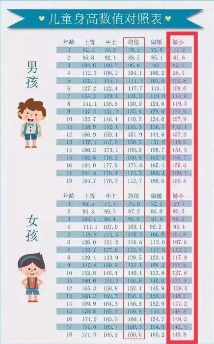 杭州妈妈发愁：条件这么好 2岁儿子还比同龄人矮一大截？医生：输在9点钟