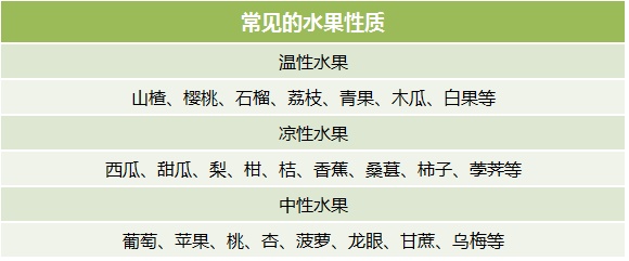「蔬果温寒性」&「时令蔬果」，这两份表格真的太实用了！