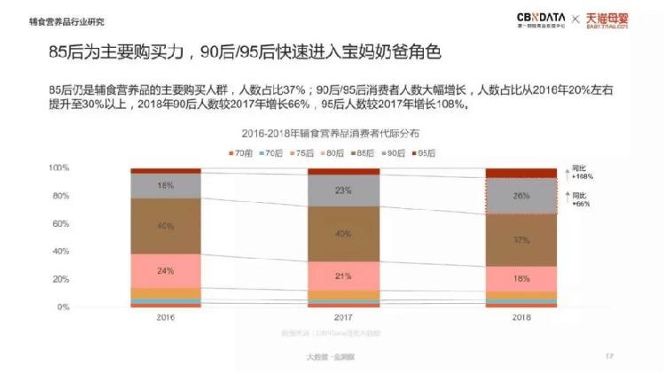 OMG！95后都当爸妈了，他们爱给孩子买什么？