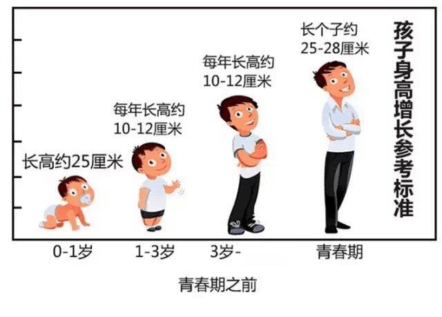 孩子将来能不能长高，取决于这6种现象，每一种都很危险