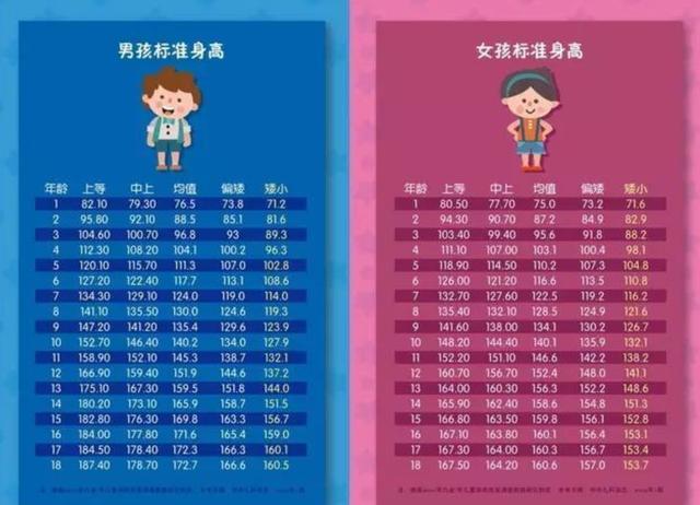 2019年未成年人标准身高表，家长对照一下，看看孩子身高是否达标