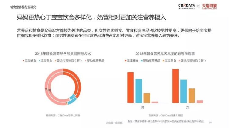 OMG！95后都当爸妈了，他们爱给孩子买什么？