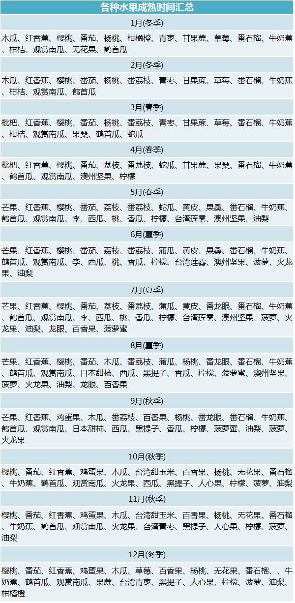 「蔬果温寒性」&「时令蔬果」，这两份表格真的太实用了！