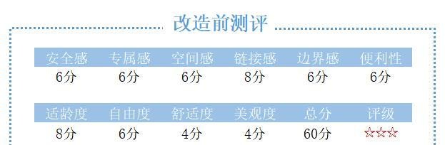 模仿是孩子的天性，也是一种学习的方式！宇红点评儿童阅读角