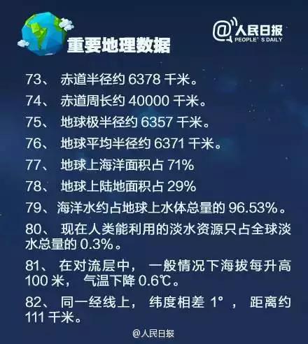 人民日报：中国地理100个常识之最！你知道的有几个呢？