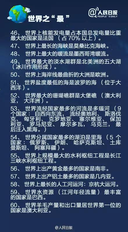 人民日报：中国地理100个常识之最！你知道的有几个呢？